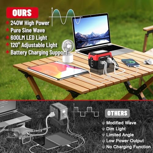 240W Power Inverter Pure Sine Wave Compatible with Milwaukee 18V Battery