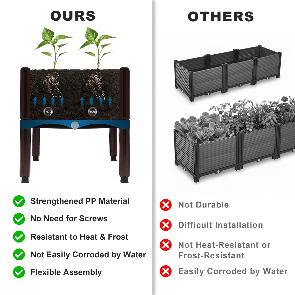 Plastic Raised Planter Bed, Elevated Box with Legs, for Vegetable Herb Flower Planting, Indoor Outdoor Use on Balcony Fence